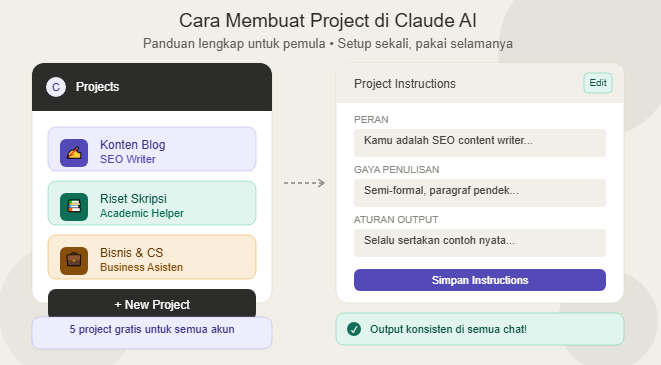 Claude Project